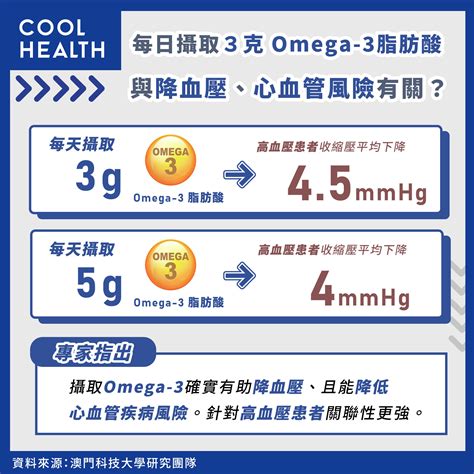 omega 頭|omega 3 血壓.